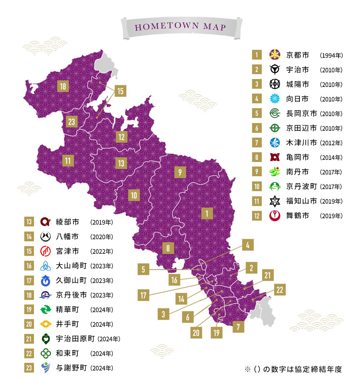 HOMETOWN MAP