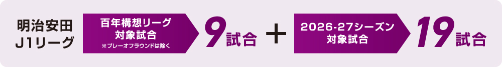 百年構想リーグ対象試合9試合＋2026-27シーズン対象試合19試合
