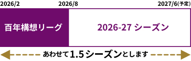 あわせて1.5シーズンとします