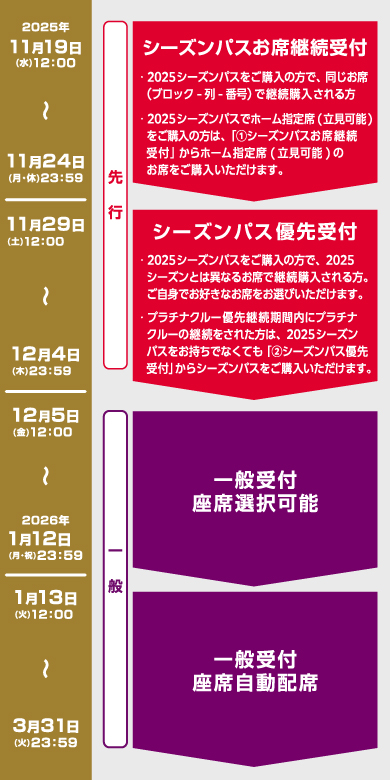 受付スケジュール